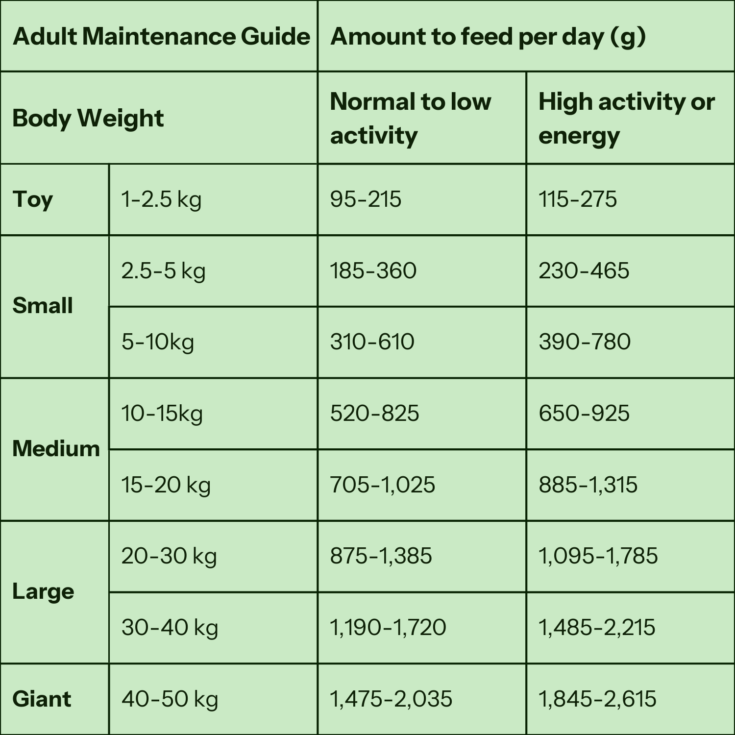 Sensitive Skin & Tummy Recipe
