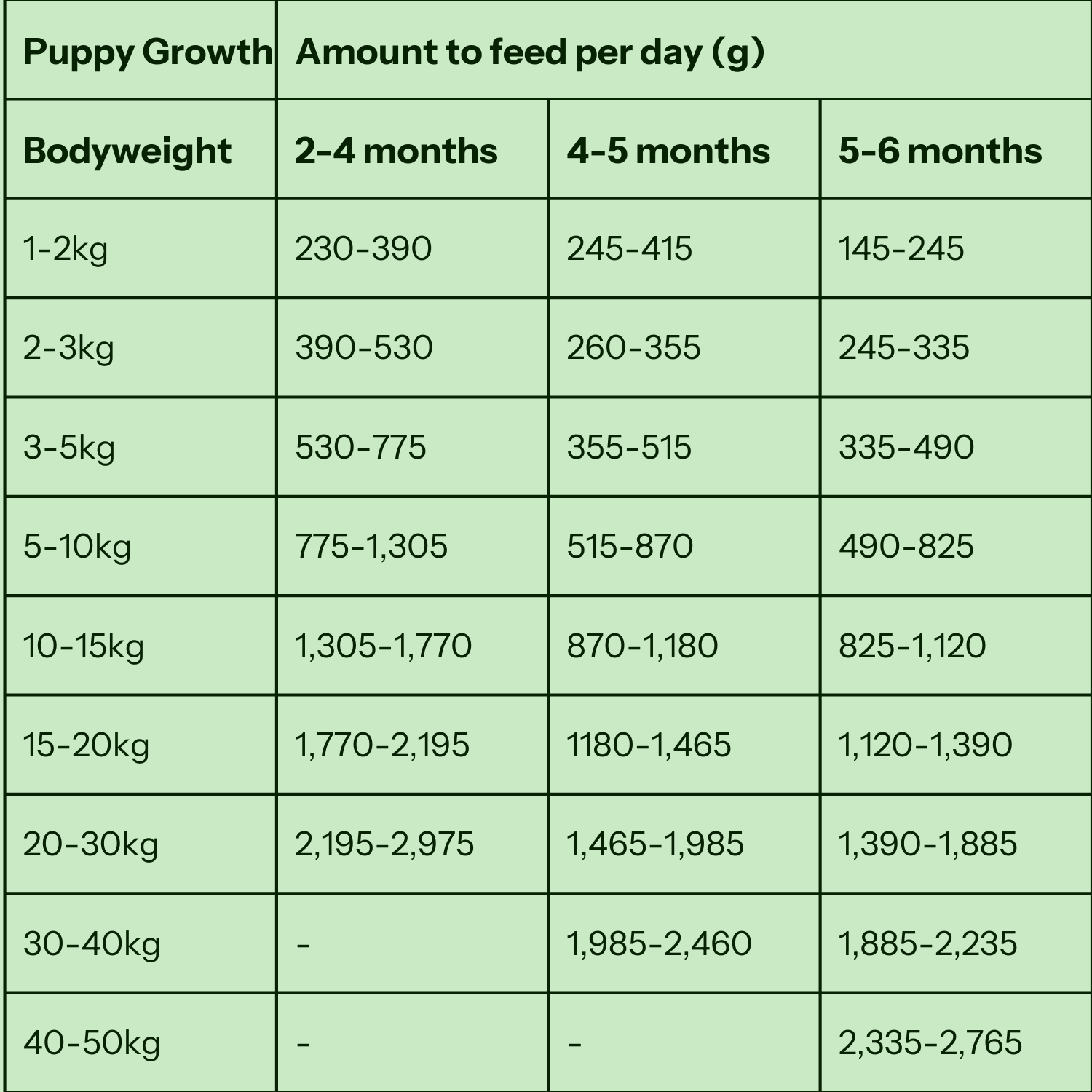 Sensitive Skin & Tummy Recipe