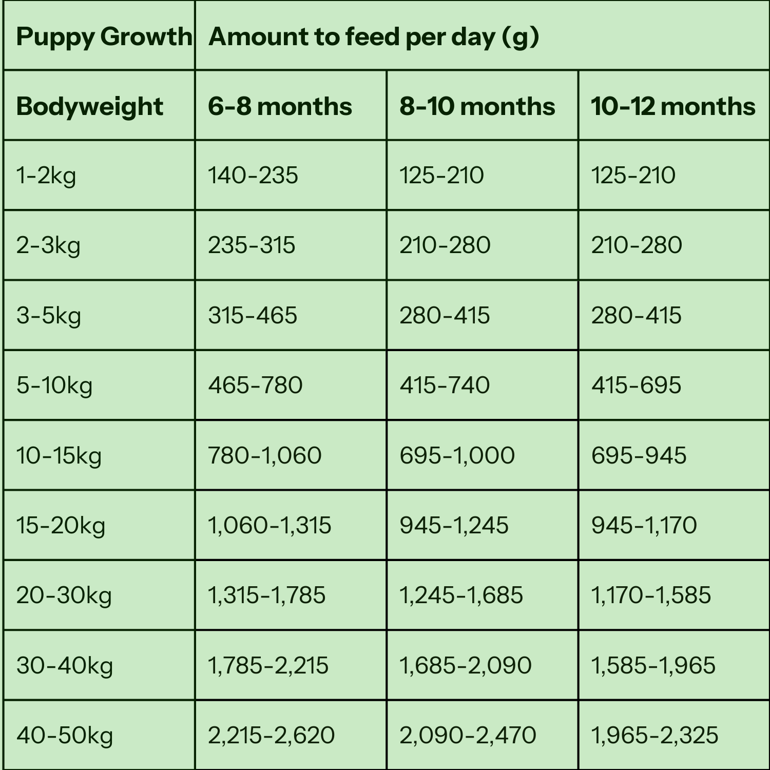 Sensitive Skin & Tummy Recipe