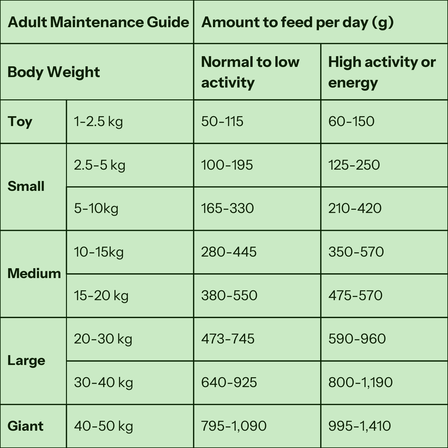 High Protein Recipe