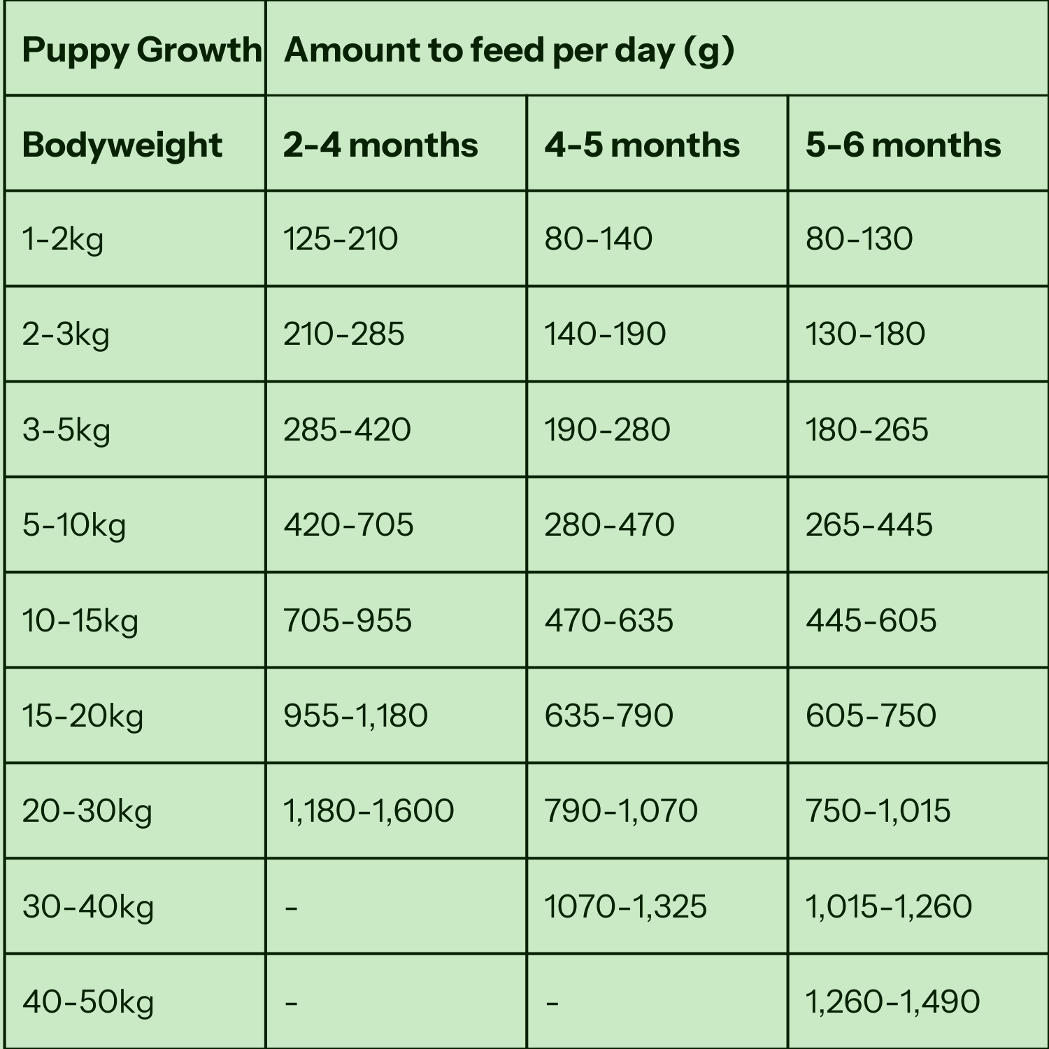 High Protein Recipe