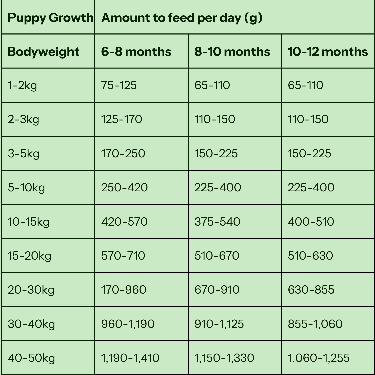 High Protein Recipe